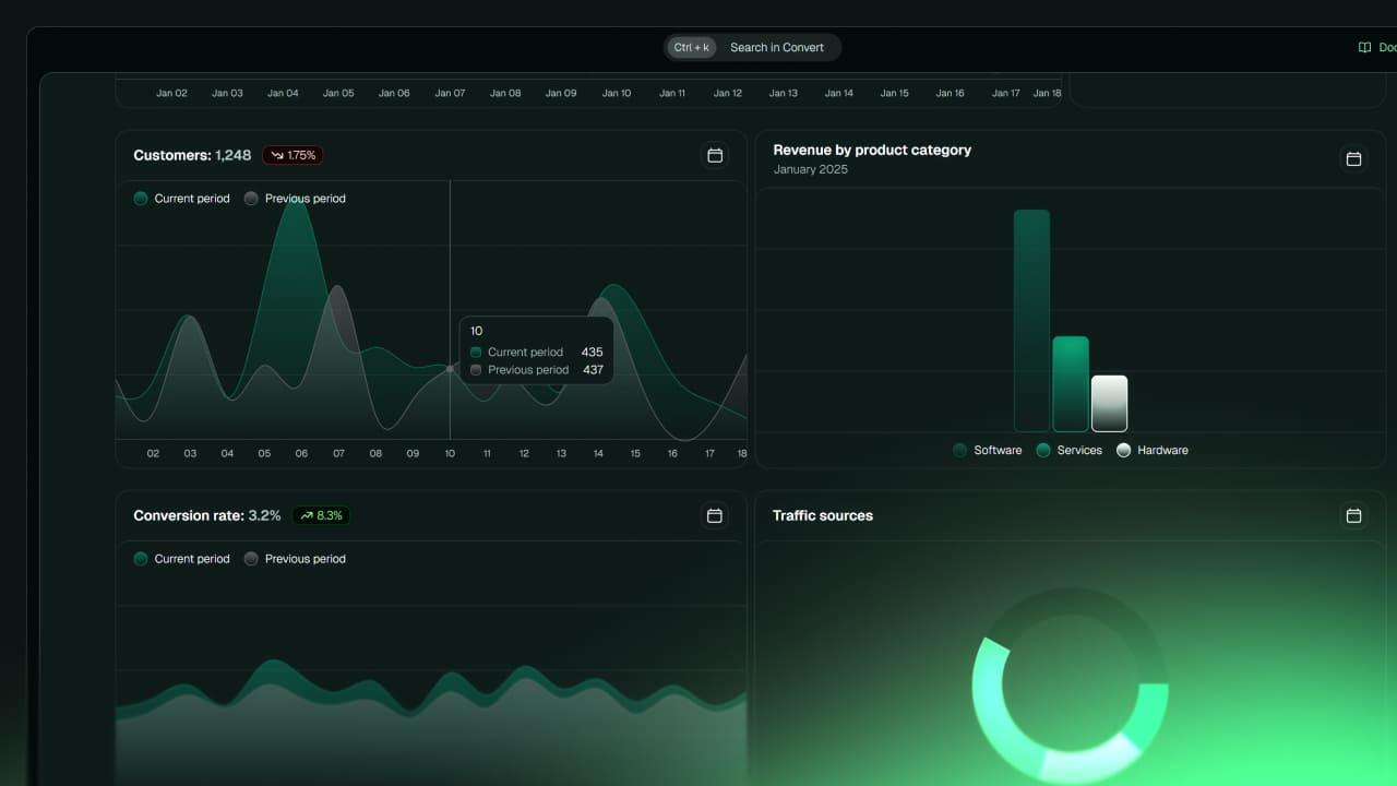 Dashboard con métricas y reportes de ventas