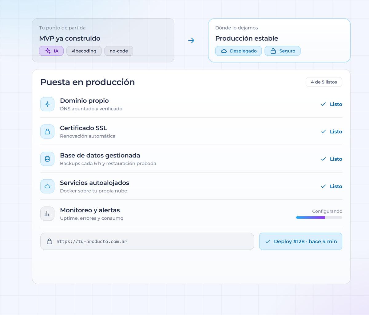 Puesta en produccion: dominio, SSL, base de datos y backups