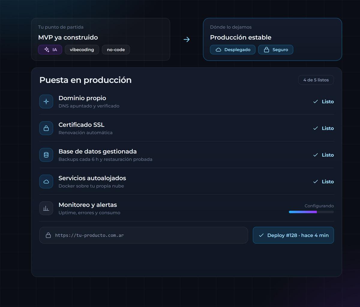 Puesta en produccion: dominio, SSL, base de datos y backups