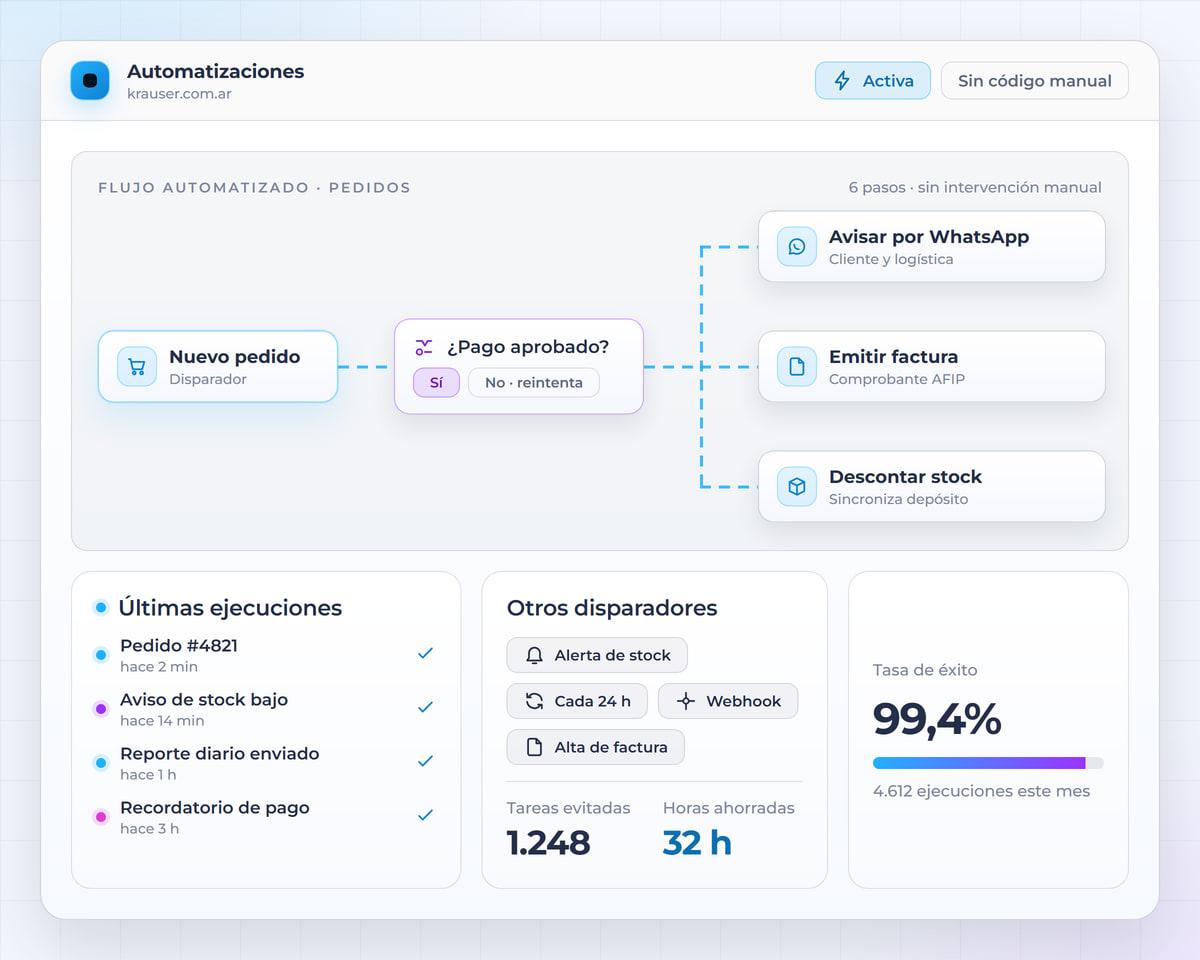 Flujo automatizado con disparadores, condiciones y acciones