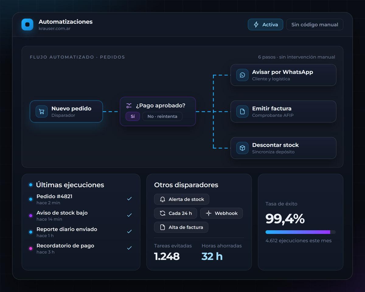 Flujo automatizado con disparadores, condiciones y acciones