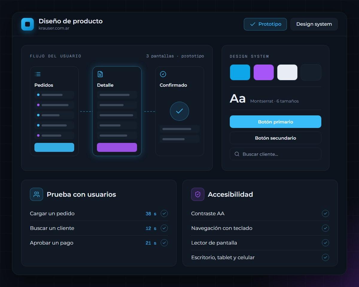 Prototipo de tres pantallas, design system, prueba con usuarios y controles de accesibilidad