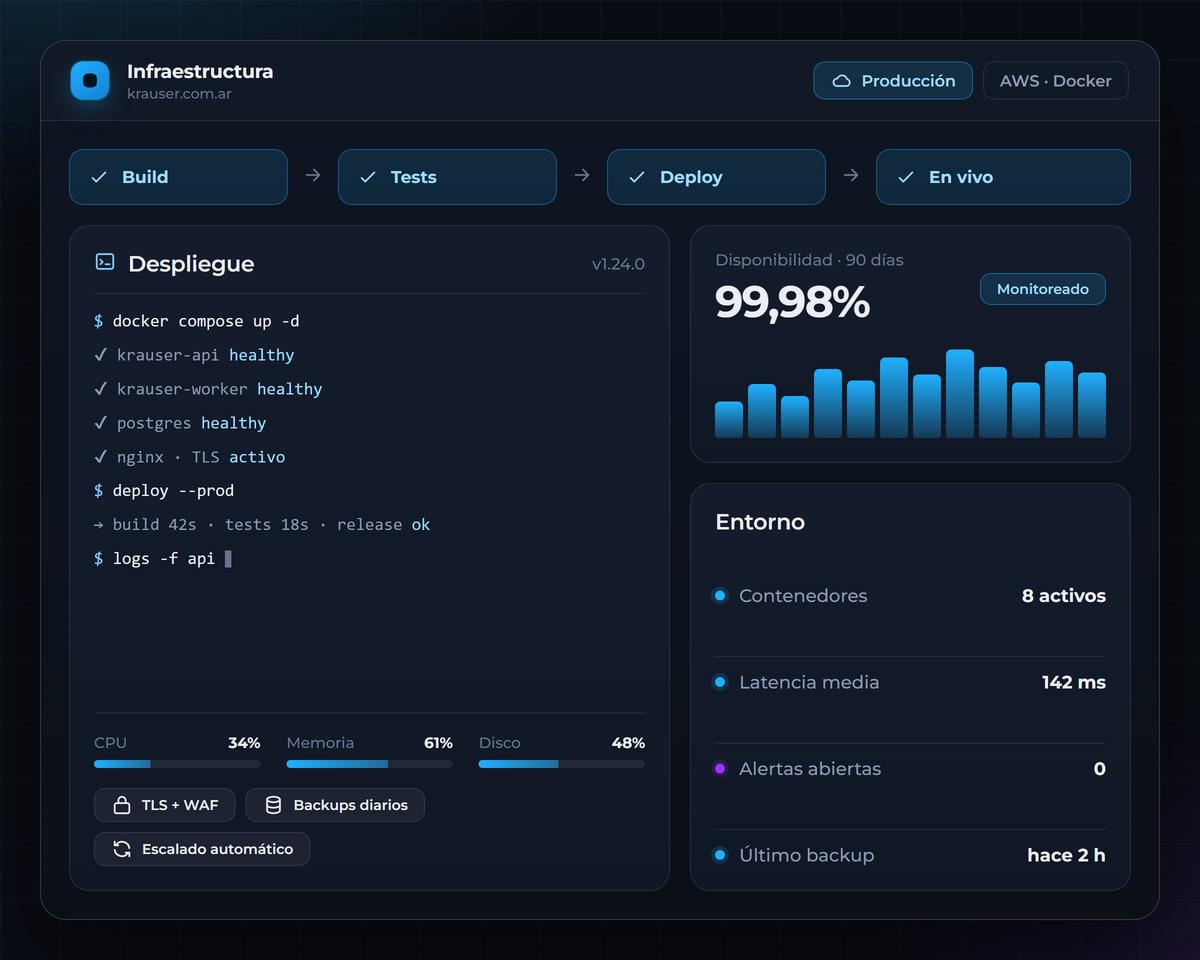 Pipeline de despliegue y monitoreo de infraestructura cloud