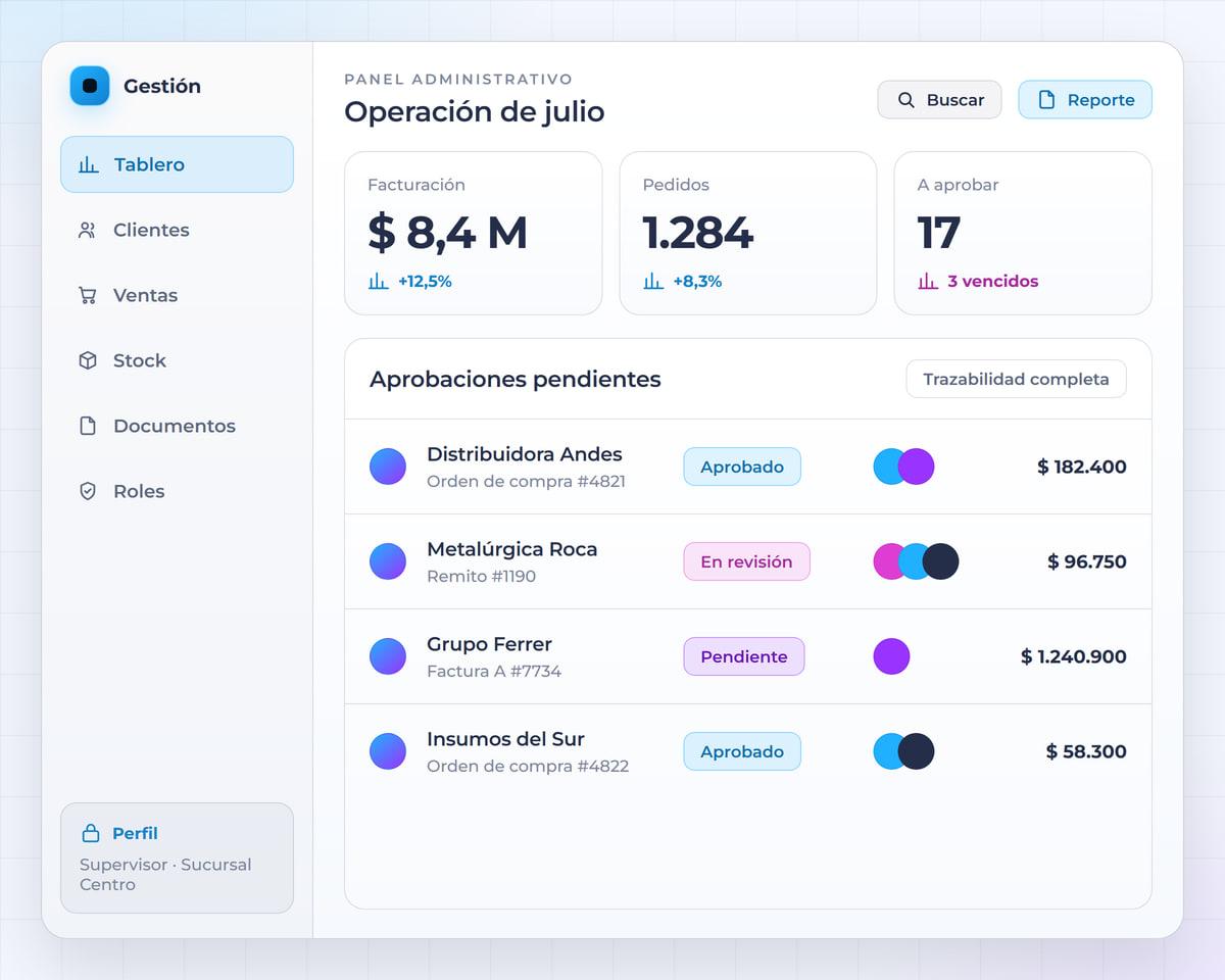 Panel de gestion con indicadores, aprobaciones y roles