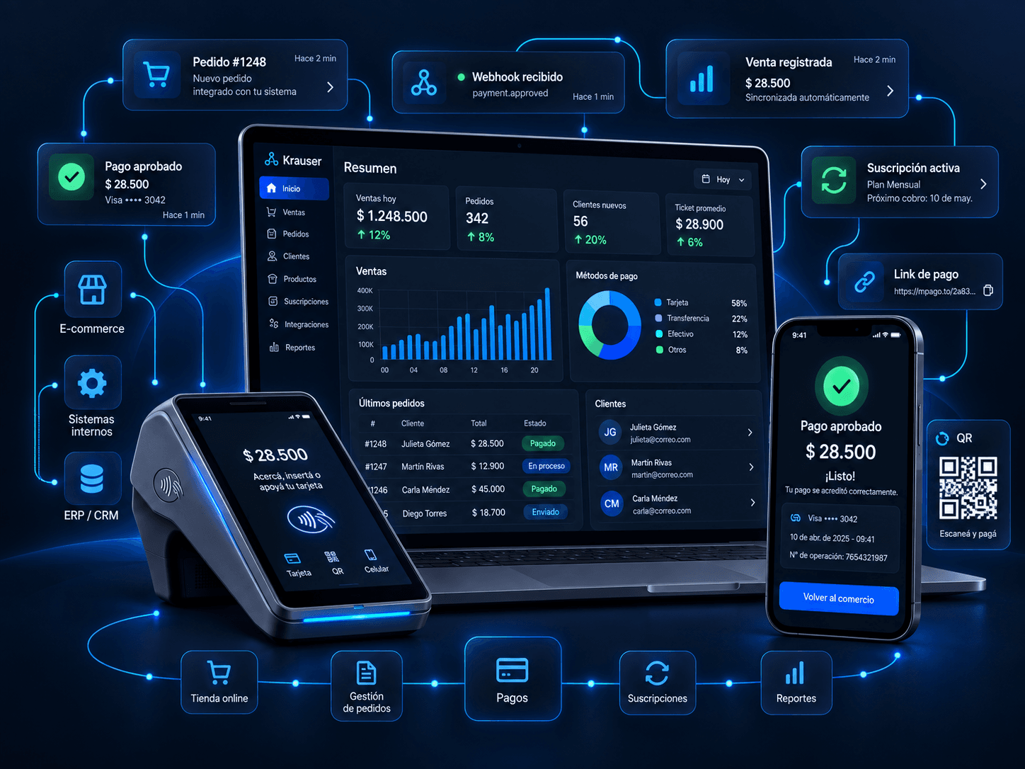 Integración de Mercado Pago con soluciones digitales de Krauser